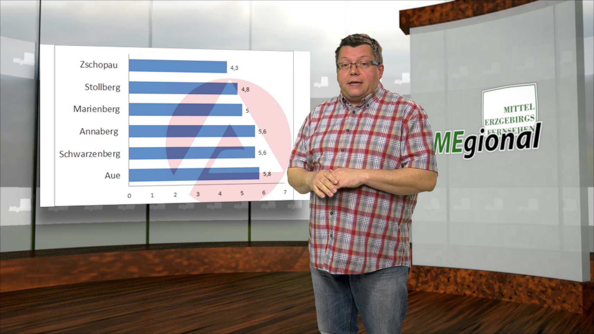 MEgional am 1. Februar mit aktuellen Zahlen vom Arbeitsmarkt